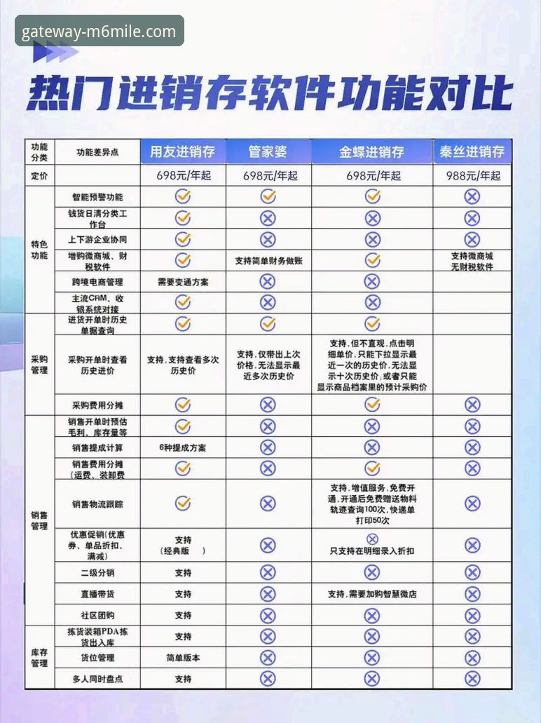 m6米乐官网最新版本下载 vs 旧版：安全性与功能全面对比
